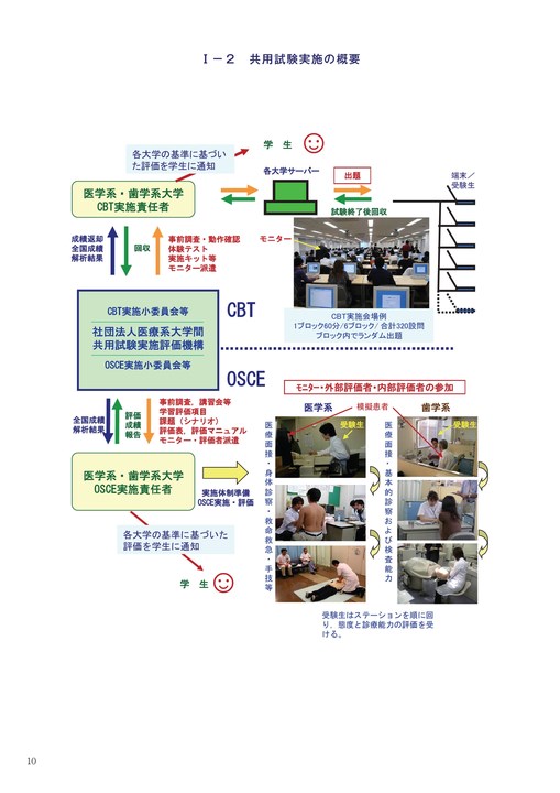歯学部 CBT OSCE 資料 OSCEの倒し方：OSCEに落ちないための3か条｜歯科オンライン