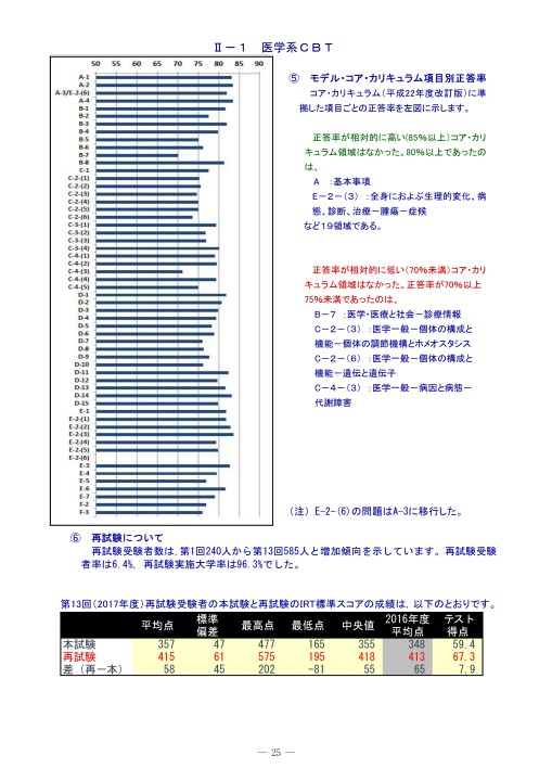共用試験対策シリーズ コア・カリキュラム対応 6 Amazon.co.jp: 共用試験対策シリーズ 6: コア・カリキュラム対応