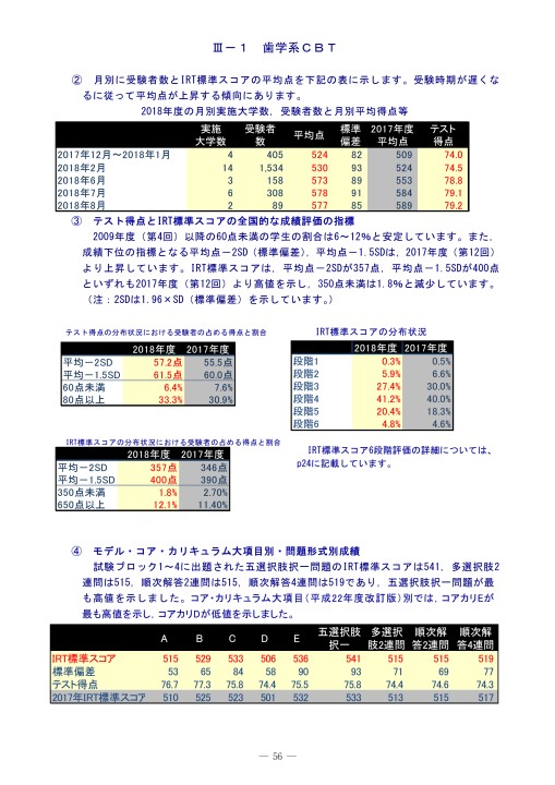 臨床実習開始前の「共用試験」17版