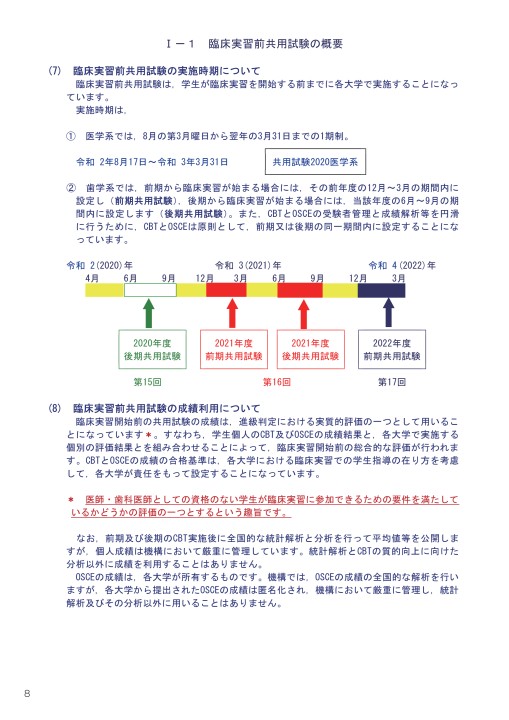 歯科 CBT OSCE 2016から2007 オリジナル問題 歯科 CBT OSCE 2016から2007 オリジナル問題 歯科 CBT OSCE 2016