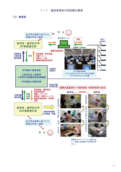 共用試験ガイドブック第18版