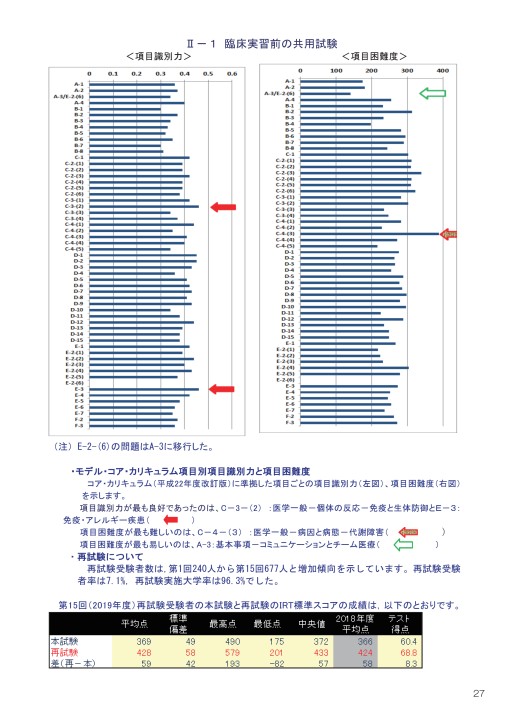 共用試験対策シリーズ コア・カリキュラム対応 6 Amazon.co.jp: 共用試験対策シリーズ 6: コア・カリキュラム対応