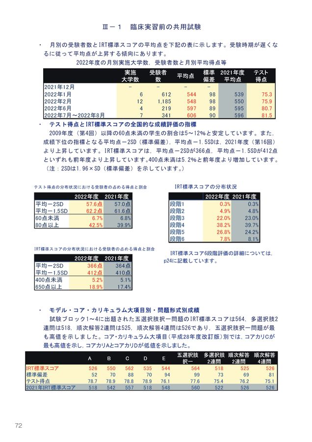 共用試験対策シリーズ コア・カリキュラム対応 6 共用試験シリーズ 第6巻・血液 | 株式会社リブロ・サイエンス