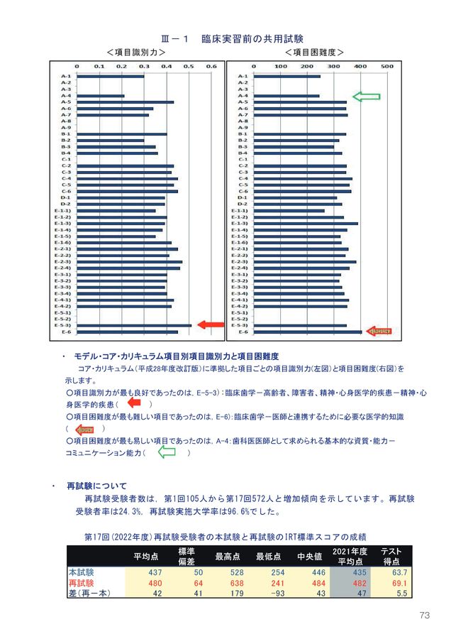 共用試験対策シリーズ コア・カリキュラム対応 6 共用試験対策シリーズ コア・カリキュラム対応 6 楽天市場】共用