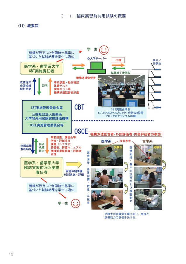 共用試験対策シリーズ コア・カリキュラム対応 6 共用試験シリーズ概要 | 株式会社リブロ・サイエンス