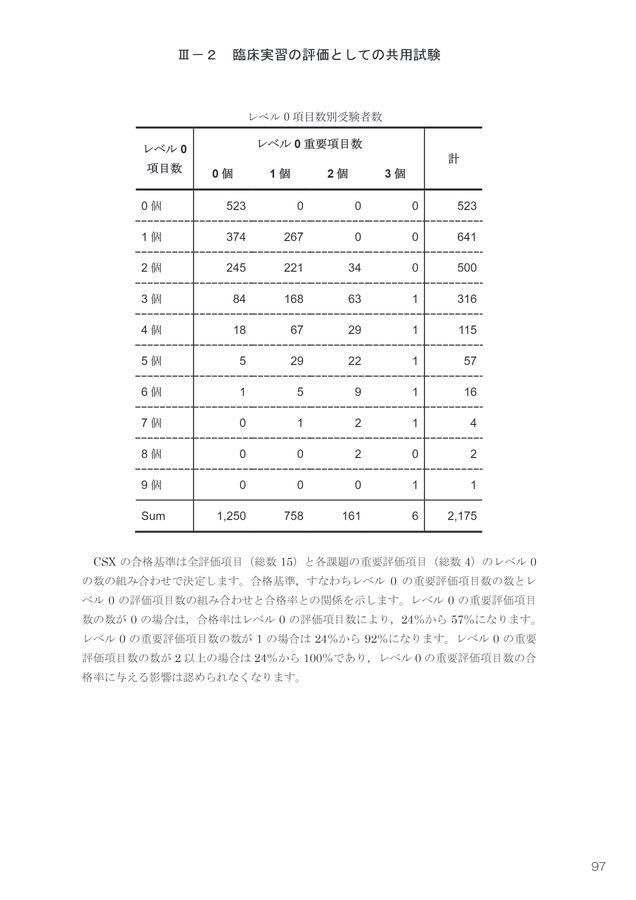 共用試験対策シリーズ コア・カリキュラム対応 6 Amazon.co.jp: 共用試験対策シリーズ 6: コア・カリキュラム対応