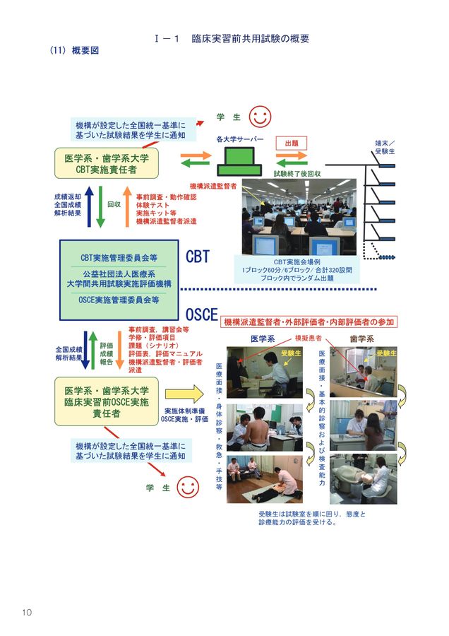 共用試験ガイドブック第23版（令和7年）_250905
