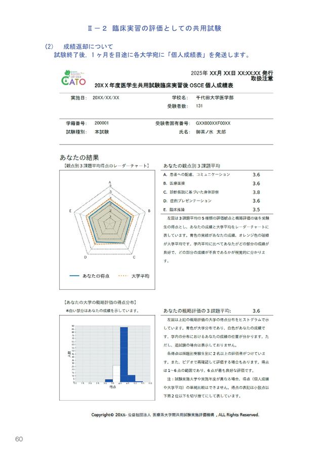 共用試験対策シリーズ コア・カリキュラム対応 6 共用試験シリーズ概要