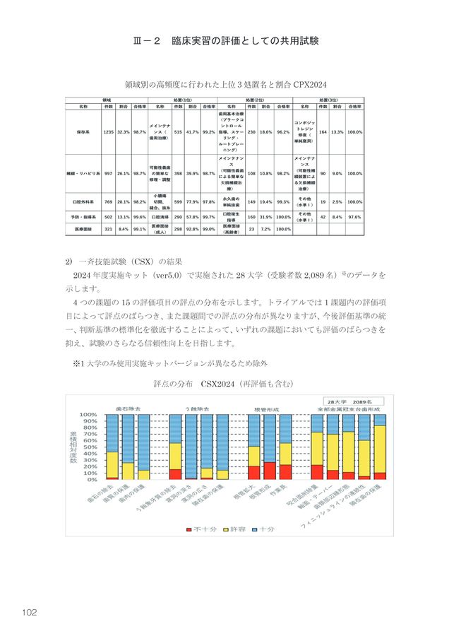 共用試験ガイドブック 第24版（令和8年）_20260526
