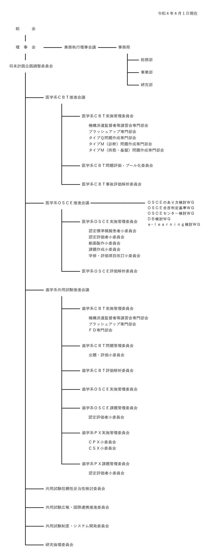 機構組織図